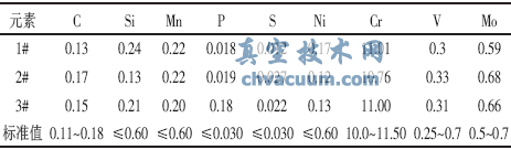 某電廠(chǎng)調節閥桿斷裂事故分析
