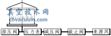 DN650放散閥打壓試驗簡(jiǎn)圖