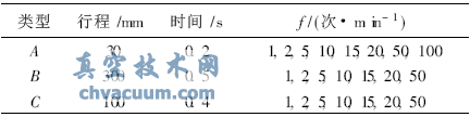 氣動(dòng)執行器水平作動(dòng)條件