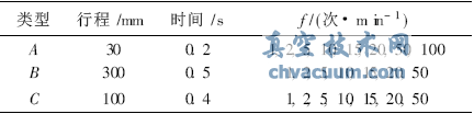氣動(dòng)執行器垂直作動(dòng)條件