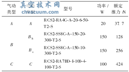 電動(dòng)執行器和氣動(dòng)執行器對照表