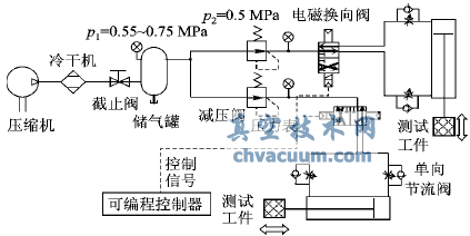 氣動(dòng)執行器運行能耗實(shí)驗系統