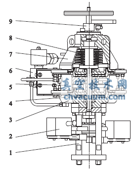 閥門(mén)核級氣動(dòng)執行機構抗震分析