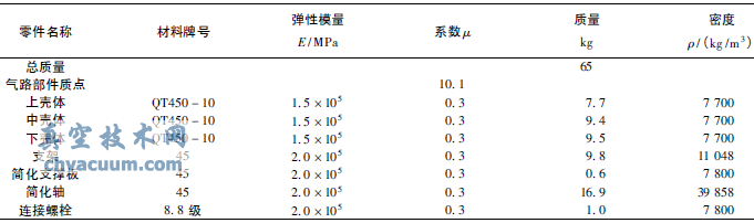 閥門(mén)核級氣動(dòng)執行機構抗震分析