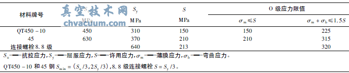 閥門(mén)核級氣動(dòng)執行機構抗震分析