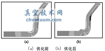 閥門(mén)核級氣動(dòng)執行機構抗震分析