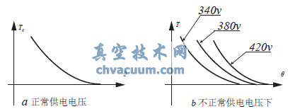 TcȵP(gun)ϵ(xin)ʾD