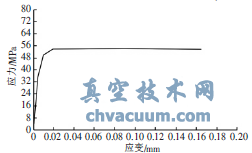 基于SolidWorks與ANSYS的閥門(mén)電動(dòng)執行器超聲焊接設計與底座性能研究