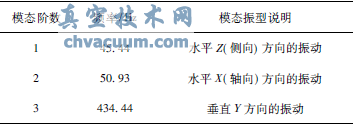 核二級電動(dòng)截止閥抗震分析