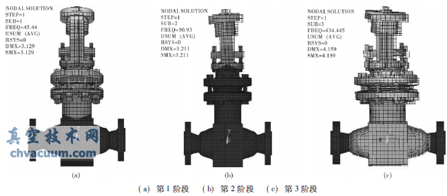 核二級電動(dòng)截止閥抗震分析