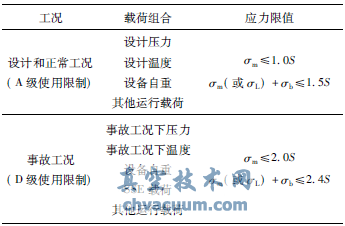 核二級電動(dòng)截止閥抗震分析
