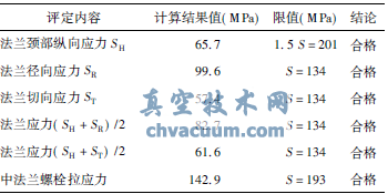 核二級電動(dòng)截止閥抗震分析