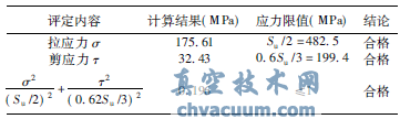 核二級電動(dòng)截止閥抗震分析