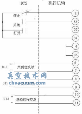 開(kāi)/關(guān)/停止控制接線(xiàn)圖