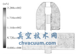 流場(chǎng)對稱(chēng)截面的絕對速度分布