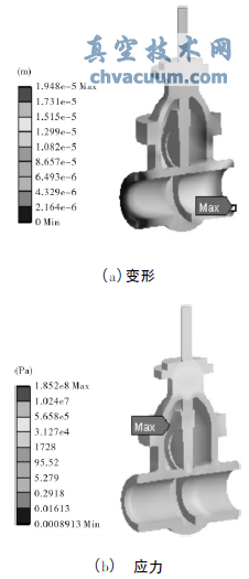 有壓力無(wú)溫度載荷時(shí)閘閥變形和應力