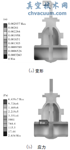 有溫度無(wú)壓力載荷時(shí)閘閥變形和應力