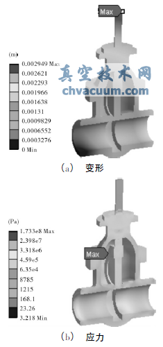 單向流固熱耦合時(shí)閘閥變形和應力