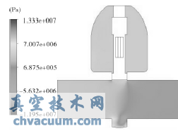 流場(chǎng)對稱(chēng)截面的靜壓分布