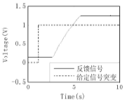 進(jìn)氣的開(kāi)環(huán)實(shí)驗數據