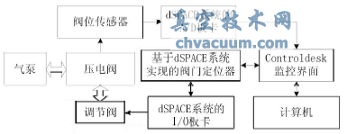 實(shí)驗裝置流程圖