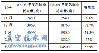 不同工況下選擇平衡閥需注意的問(wèn)題