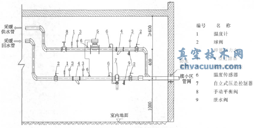 分戶(hù)計量用戶(hù)建筑采暖熱力入口做法