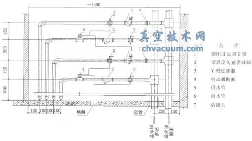 建筑采暖熱力入戶(hù)做法(適用于通斷時(shí)間面積法)