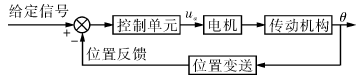 電動(dòng)執行器原理框圖