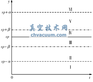 基于貼近算法的電動(dòng)執行器仿真分析
