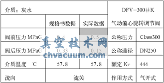 一種新型的避免調節閥發(fā)生氣蝕的方法