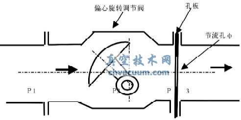 一種新型的避免調節閥發(fā)生氣蝕的方法