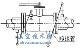 水平管道上夾套閥門(mén)的跨接管