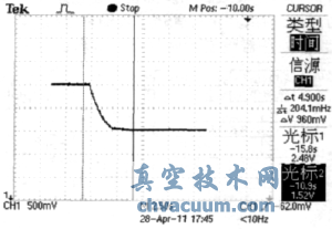 改進(jìn)五步算法進(jìn)氣狀態(tài)下響應曲線(xiàn)