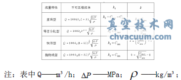 城市供熱管網(wǎng)電動(dòng)調節閥集中控制的運行調節