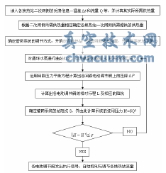 城市供熱管網(wǎng)電動(dòng)調節閥集中控制的運行調節