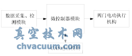 CAN節點(diǎn)硬件整體結構圖