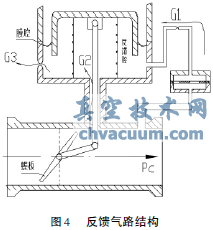 氣動(dòng)蝶閥式壓力調節器的工作特性及發(fā)展趨勢