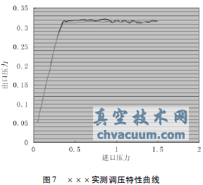 氣動(dòng)蝶閥式壓力調節器的工作特性及發(fā)展趨勢