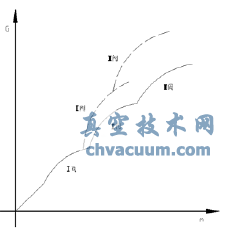 超臨界汽輪機單順閥切換問(wèn)題的一些探討