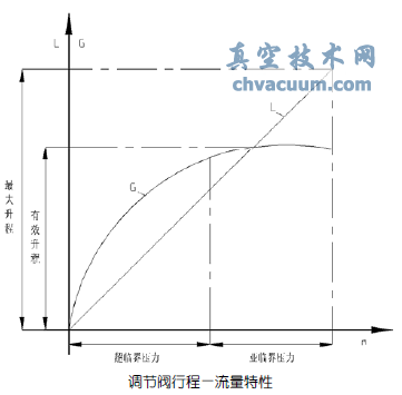 超臨界汽輪機單順閥切換問(wèn)題的一些探討