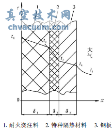 熱風(fēng)閥節能技術(shù)的分析與研究