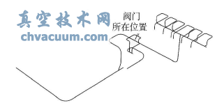 管線(xiàn)的有限元模型