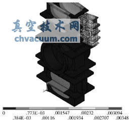 閥門(mén)的變形量分布情況