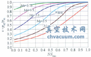 ͕_ʽL(fng){yOӋcԌ(sh)