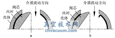 旋塞閥半開(kāi)半閉導致內襯變形