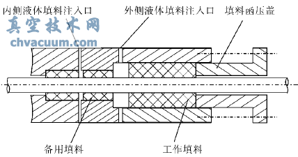 滑閥串聯(lián)填料密封結構示圖