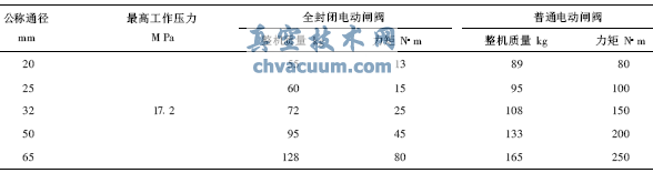 整機質(zhì)量和力矩