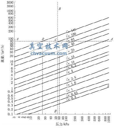 電動(dòng)兩通調節閥的流量與壓力關(guān)系