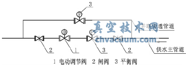 電動(dòng)調節閥并聯(lián)安裝示意圖